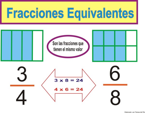 Ejemplos de fracciones equivalentes