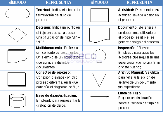Ejemplos de diagramas de flujo